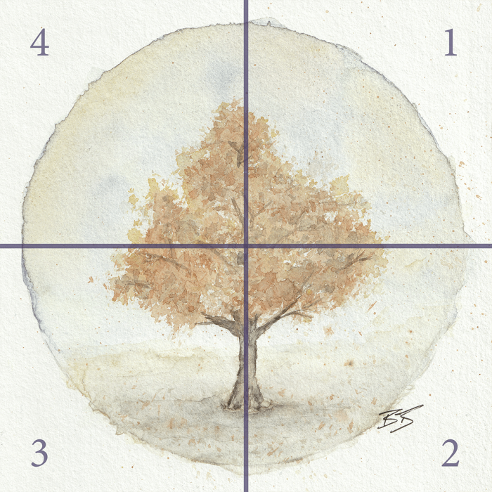 auragramm-mediale-deutung-lesung-struktur1.webp interpretation eines auragramms anhand der 4-quadranten-methode, die lebensphasen und spirituelle symbole darstellt.